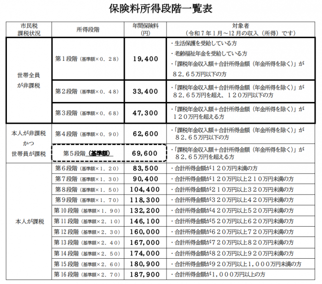 保険料