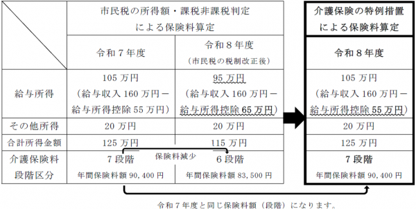 保険料