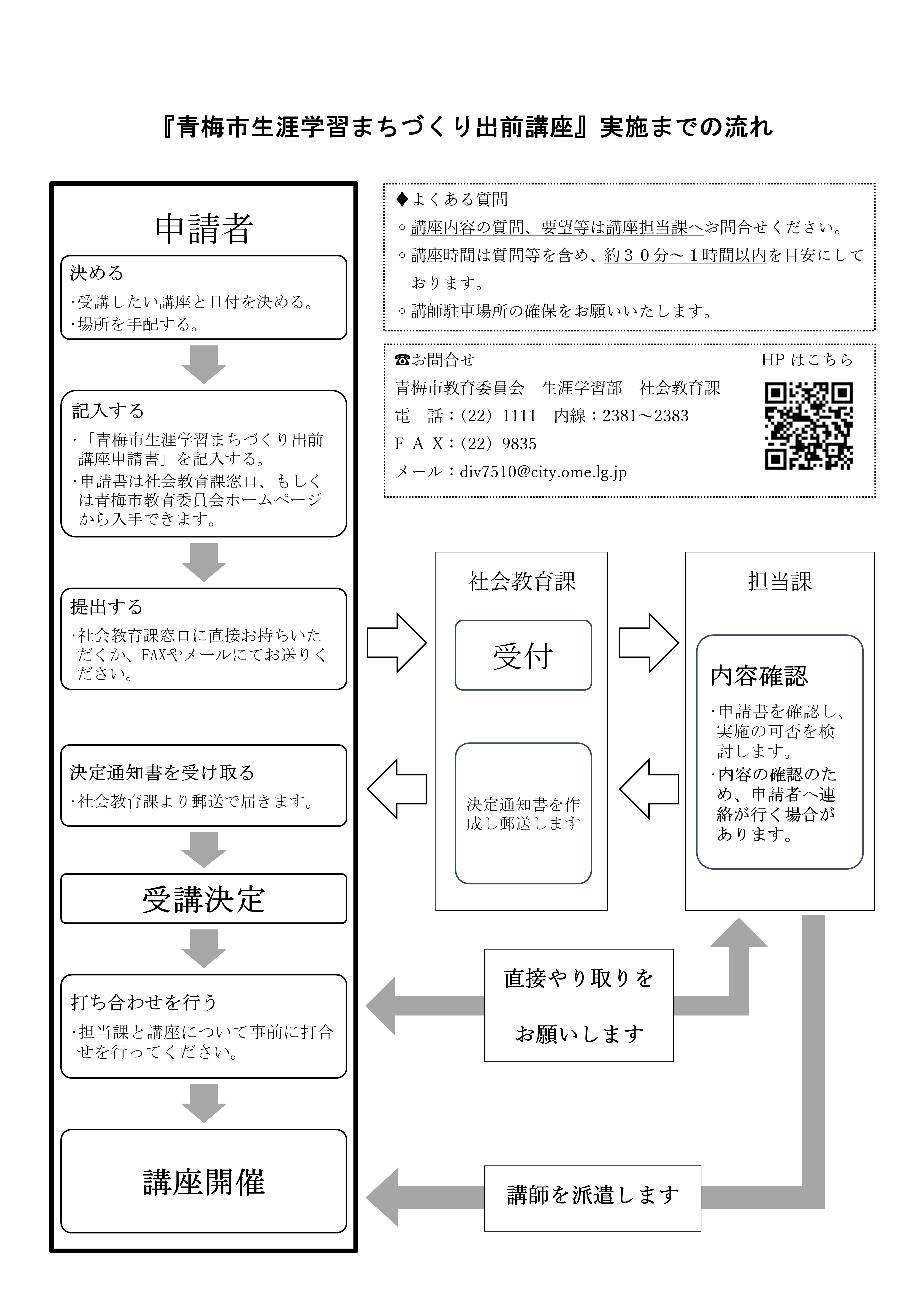 手順