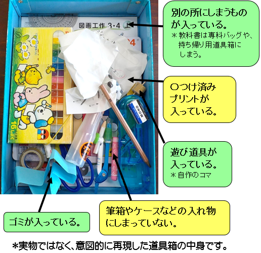 みらいlabo 姿勢 ２ ２４ 青梅市立霞台小学校