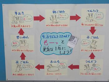 １月１２日 火 生活リズムを整えて 青梅市立成木小学校