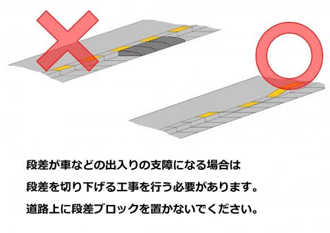 段差ブロックは置かずに切下げ工事を