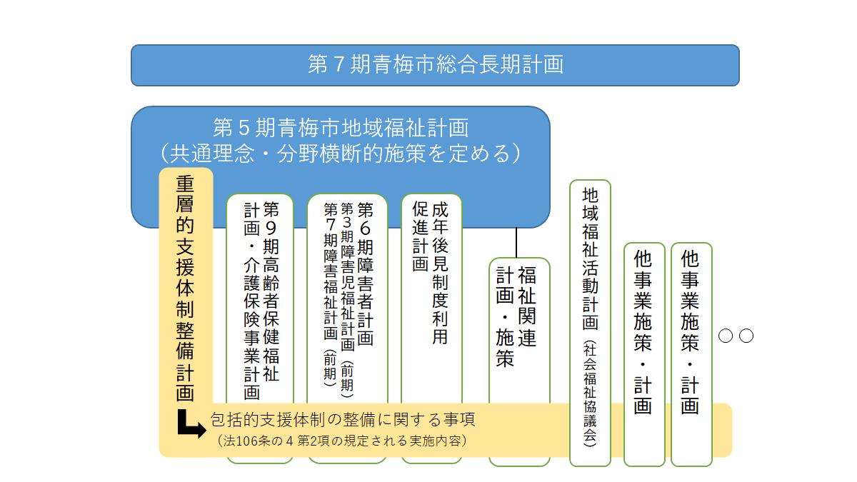 地域福祉計画イメージ図