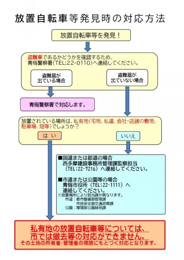 放置自転車等発見時の対応方法