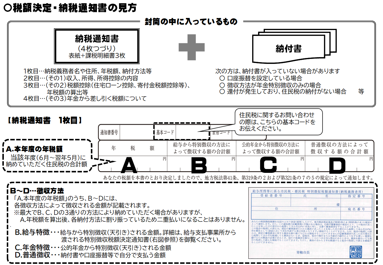 納税通知書の見方1