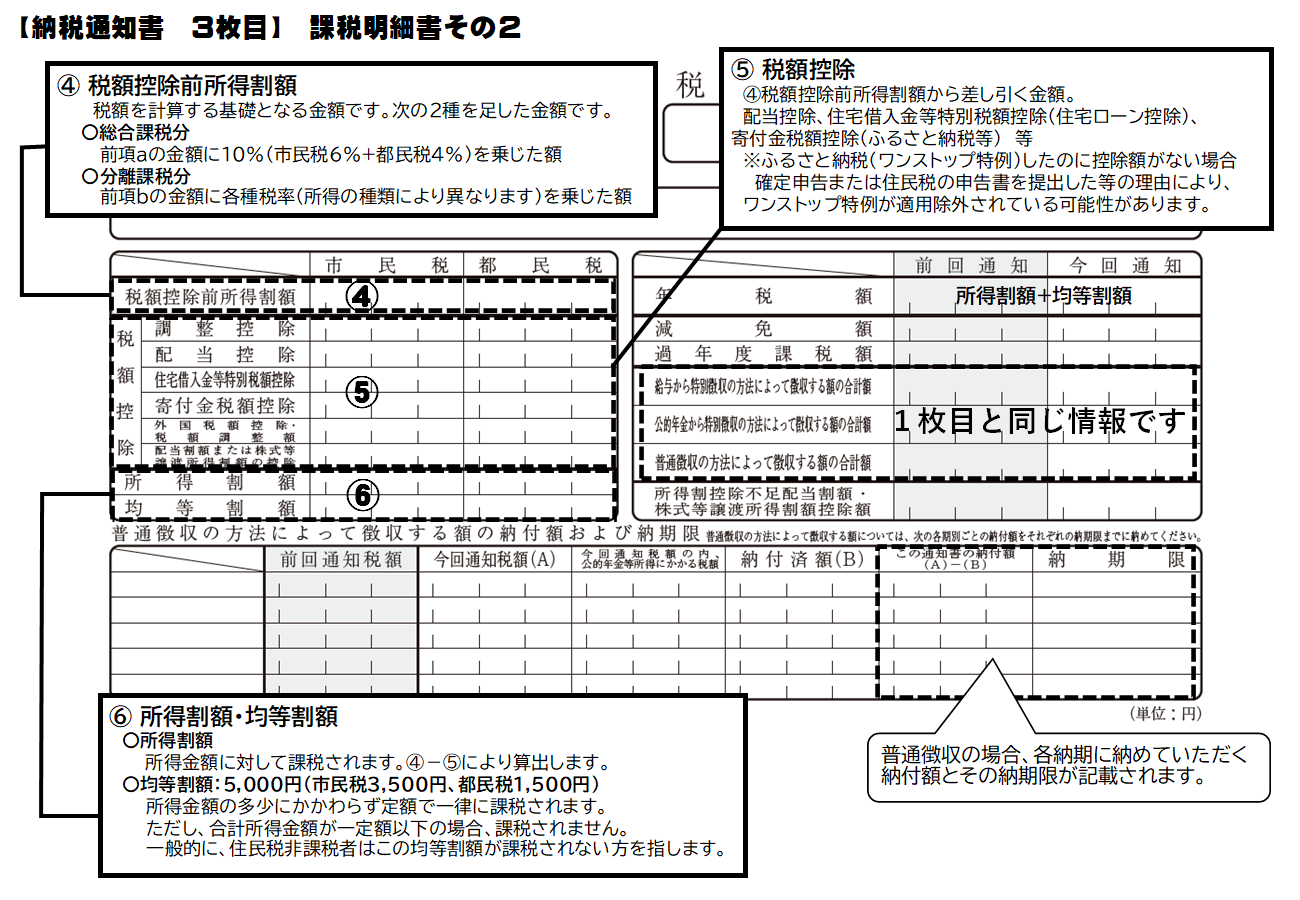 納税通知書の見方3