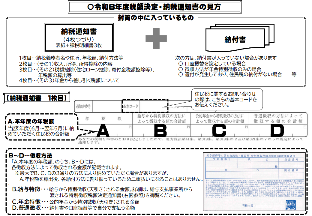 通知の見方　1