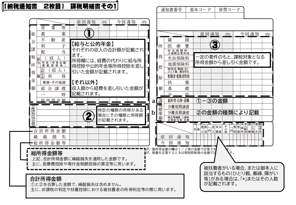 通知の見方　２