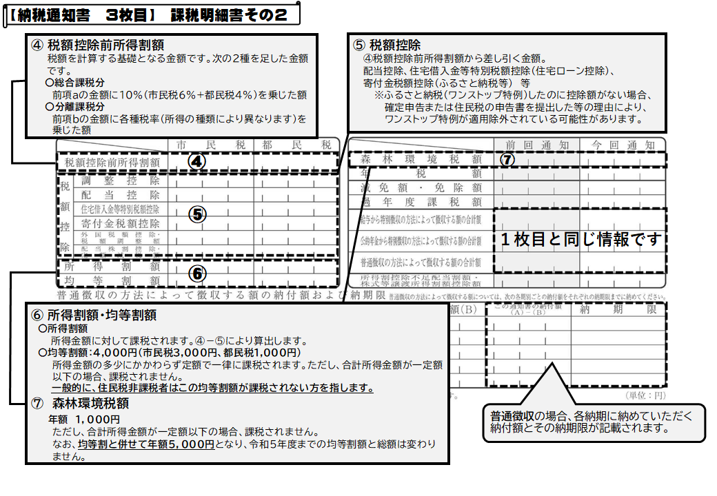 通知の見方　３