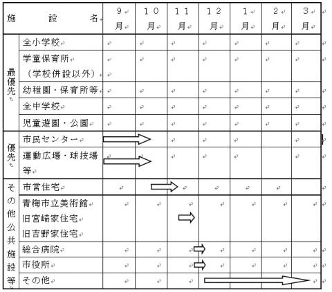 放射線日程2