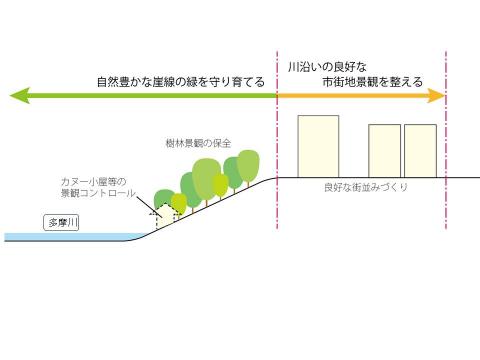 概念図