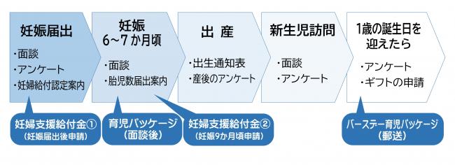 ながれ