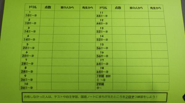 小テスト