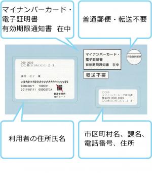 更新通知表
