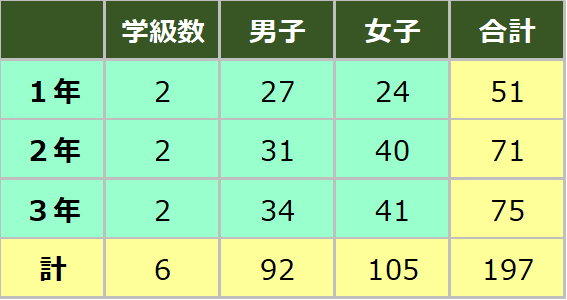 R7.5.1