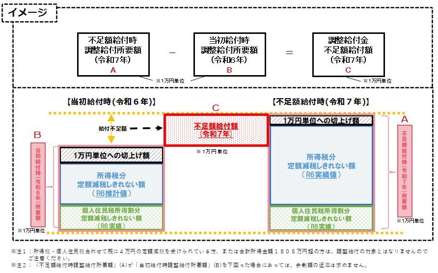 不足額給付ー１イメージ