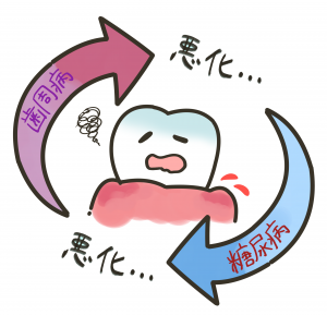 歯周病と糖尿病