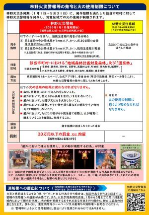 林野火災警報リーフレット裏面