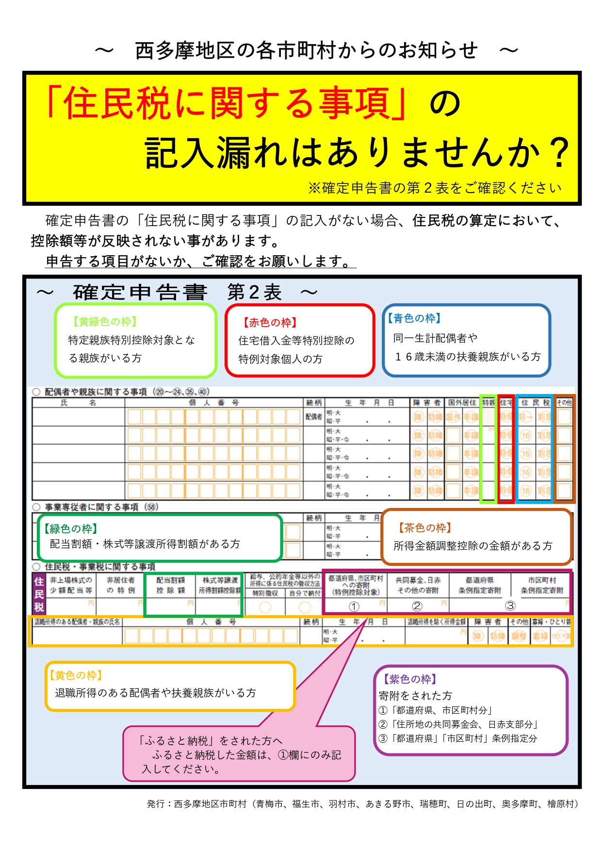 住民税に関する事項