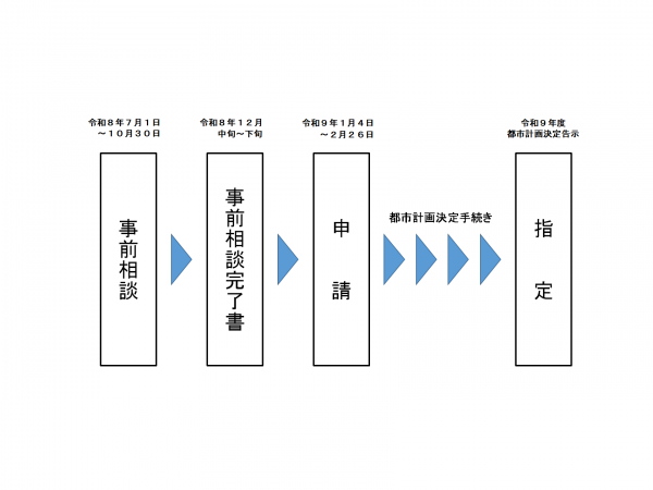 追加指定のスケジュール