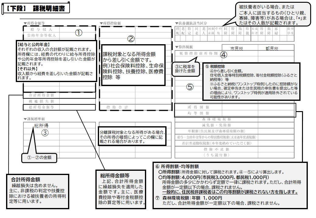 下段