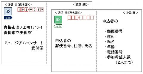 コンサート申込葉書見本