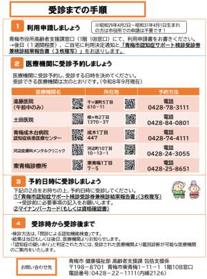 認知症サポート検診チラシ（裏面）