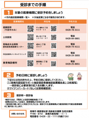 認知症サポート検診チラシ(裏面、4月1日時点)