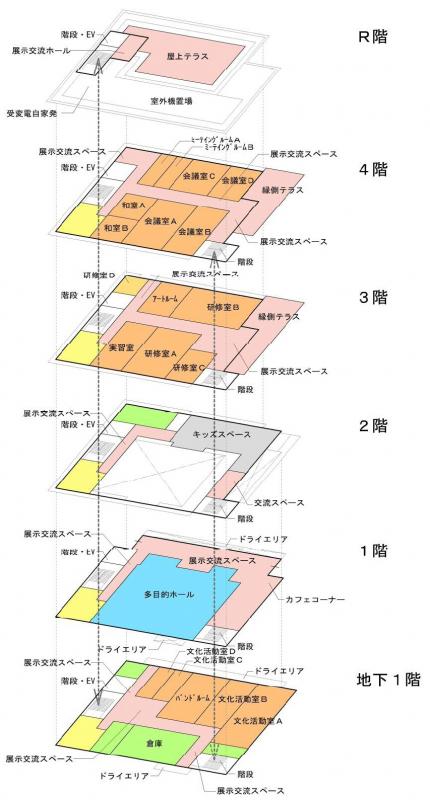 ゾーニング図