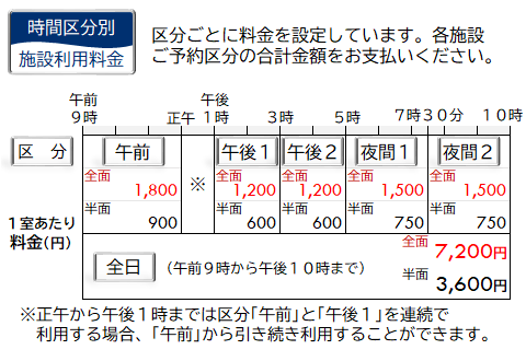 料金一覧表