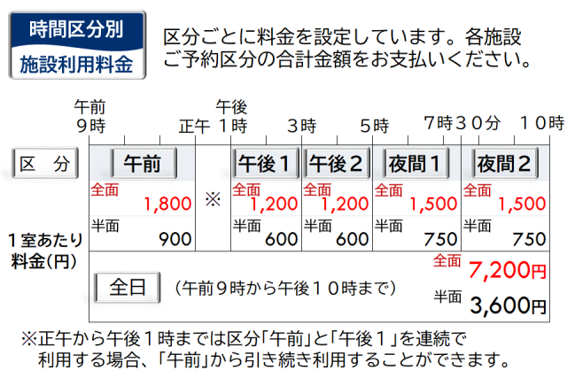 時間区分別施設利用料金(体育館)