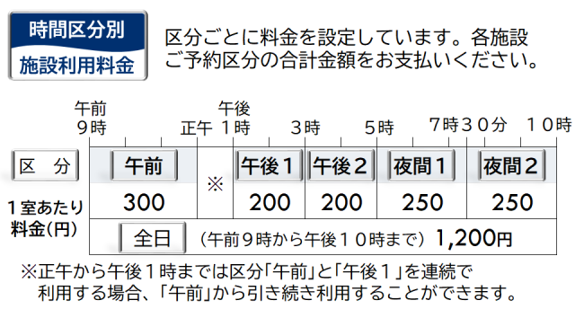 第1会議室・第2会議室・和室・料理教室料金表