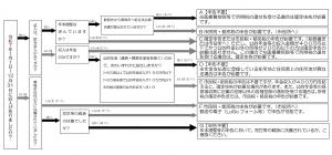 申告フローチャート