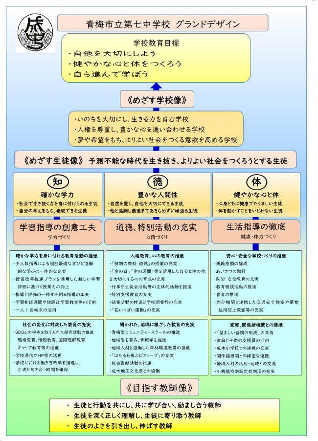 グランドデザイン
