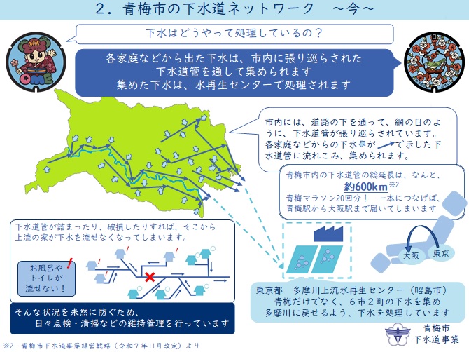 市内を走る網の目のような下水道管が下水を流します