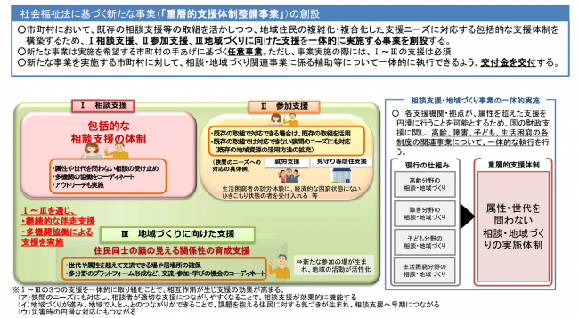 重層的支援体制整備事業