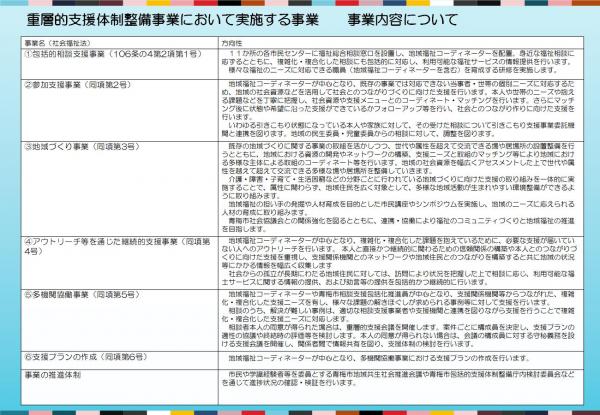 青梅市重層資料3