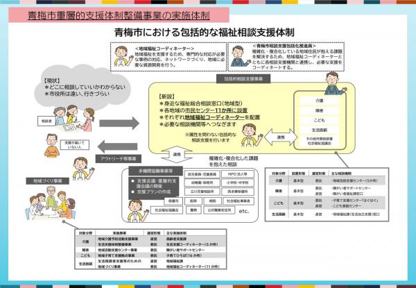 青梅市重層資料4