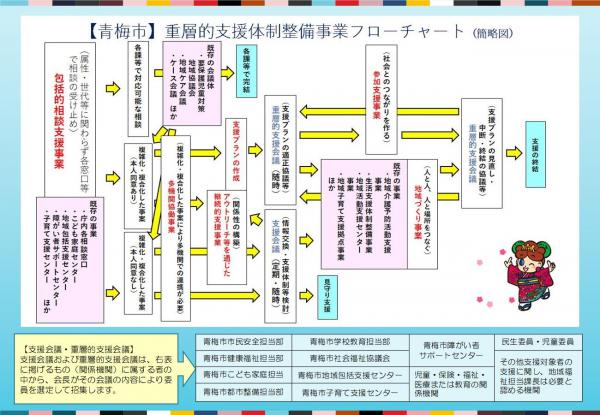 青梅市重層資料5
