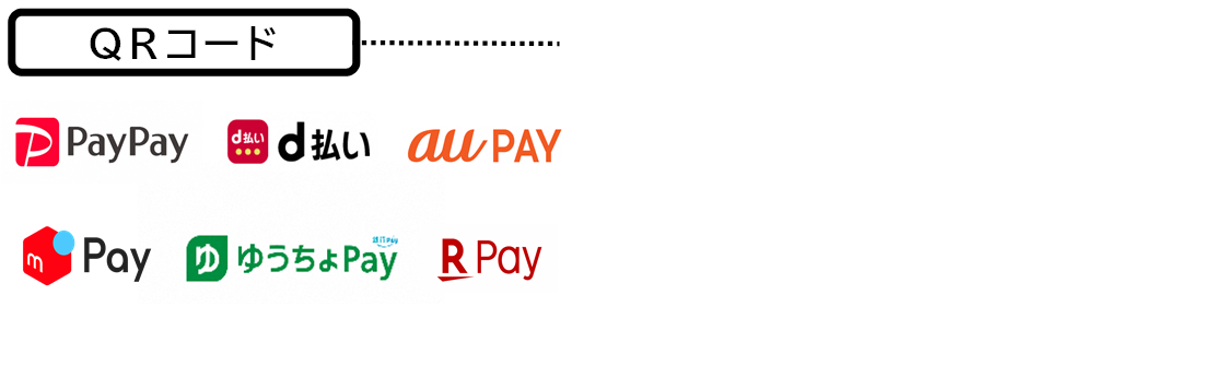 QRコード PayPay d払い auPAY メルペイ 楽天ペイ